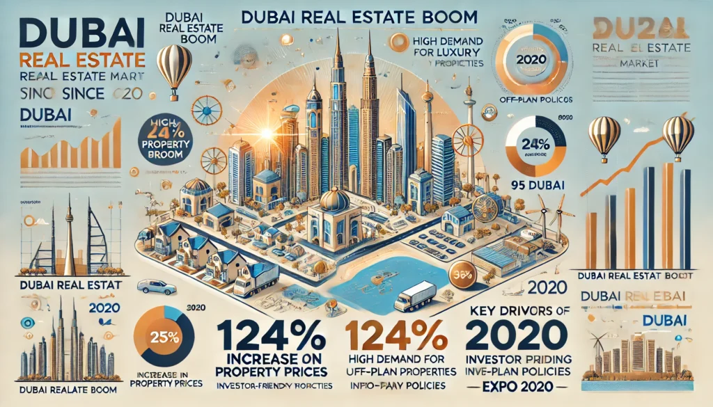 Dubai Real Estate Prices Surge 124% Since 2020