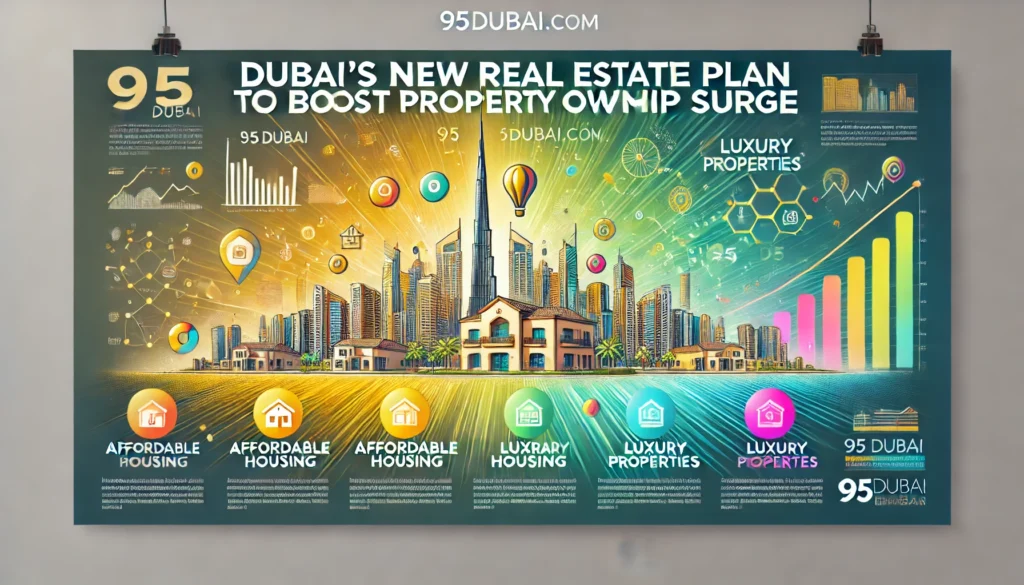 Dubai’s New Real Estate Plan to Boost Property Ownership Surge – Visual by 95dubai.com